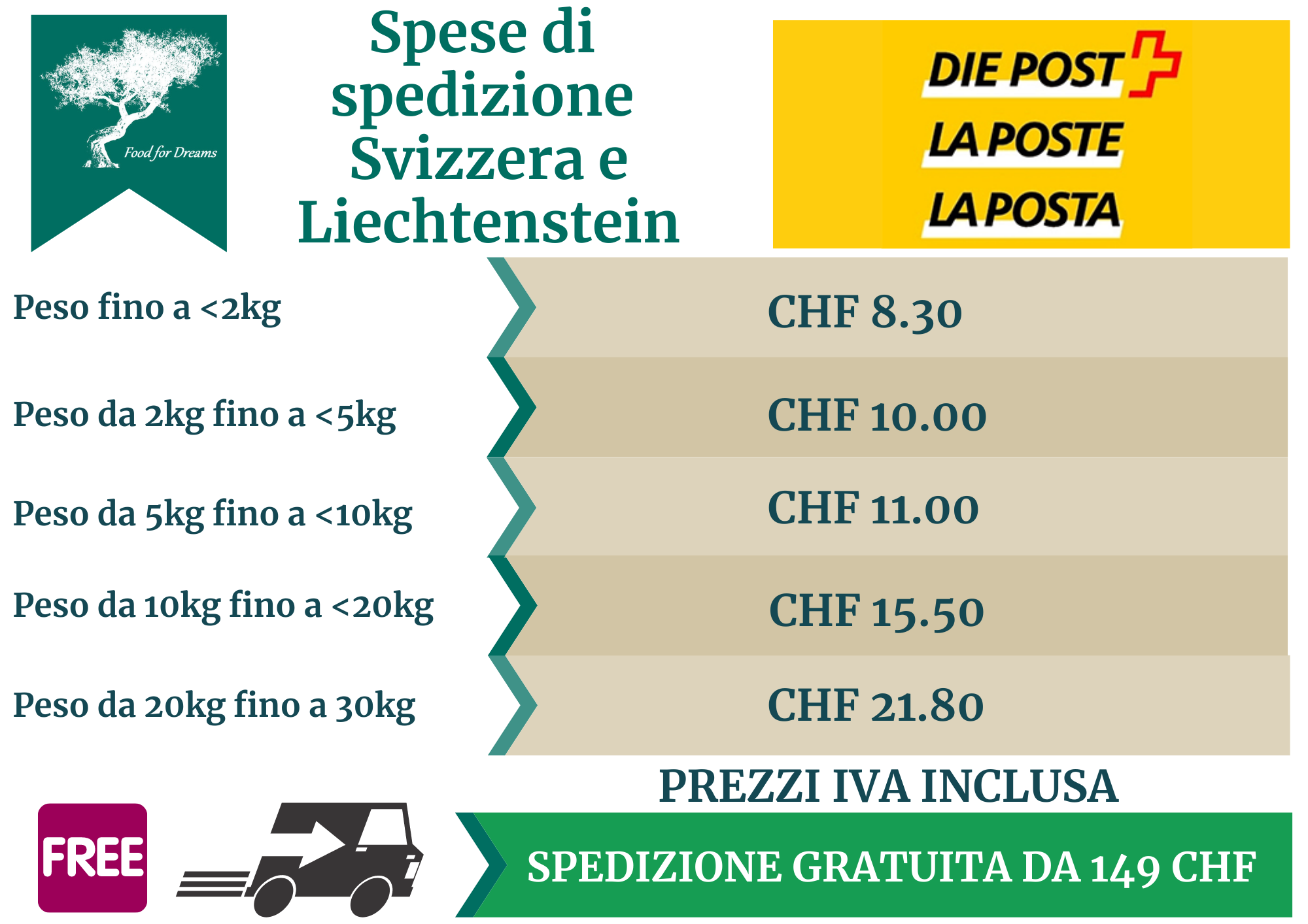 Spese_di_spedizione_Svizzera_e_Liechtenstein_2022